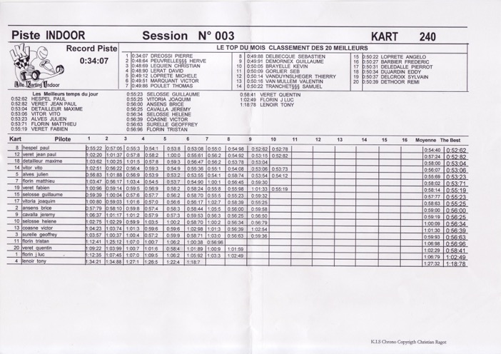 20101230 1600 A KARTING - Score Session 03 - scan