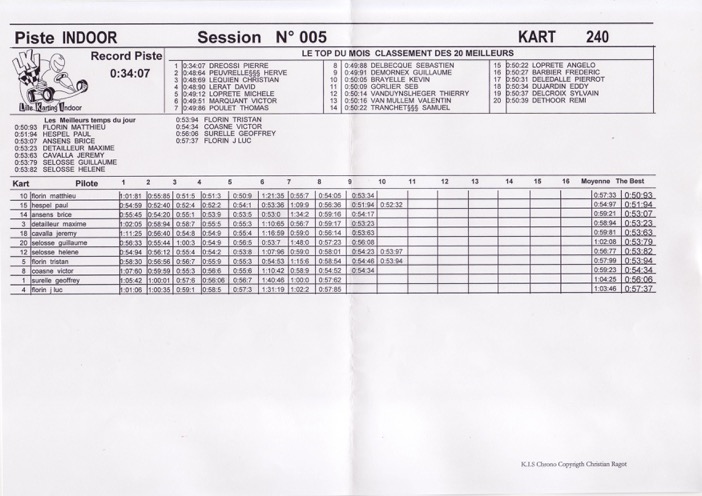 20101230 1600 B KARTING - Score Session 05 - scan